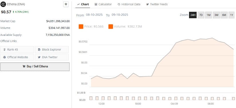 Ethena (ENA) Price Prediction: Ethena Bulls Defend <img.55 Support as Breakout Setup Targets <img.65–<img.80 Rally Zone