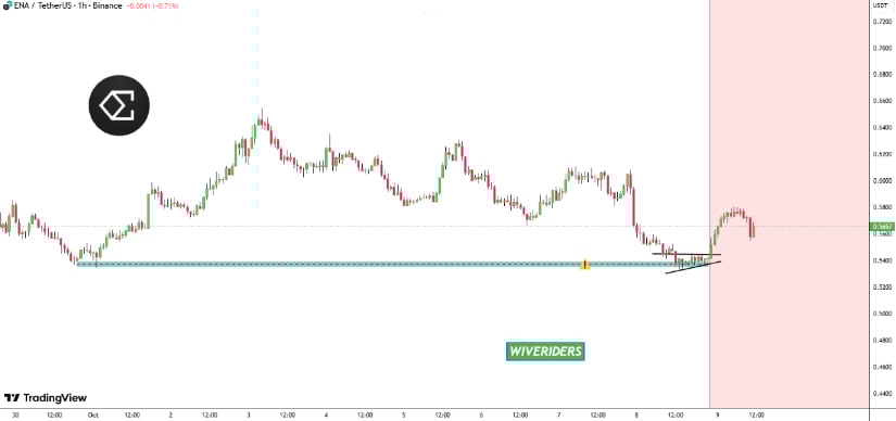 Ethena (ENA) Price Prediction: Ethena Bulls Defend <img.55 Support as Breakout Setup Targets <img.65–<img.80 Rally Zone