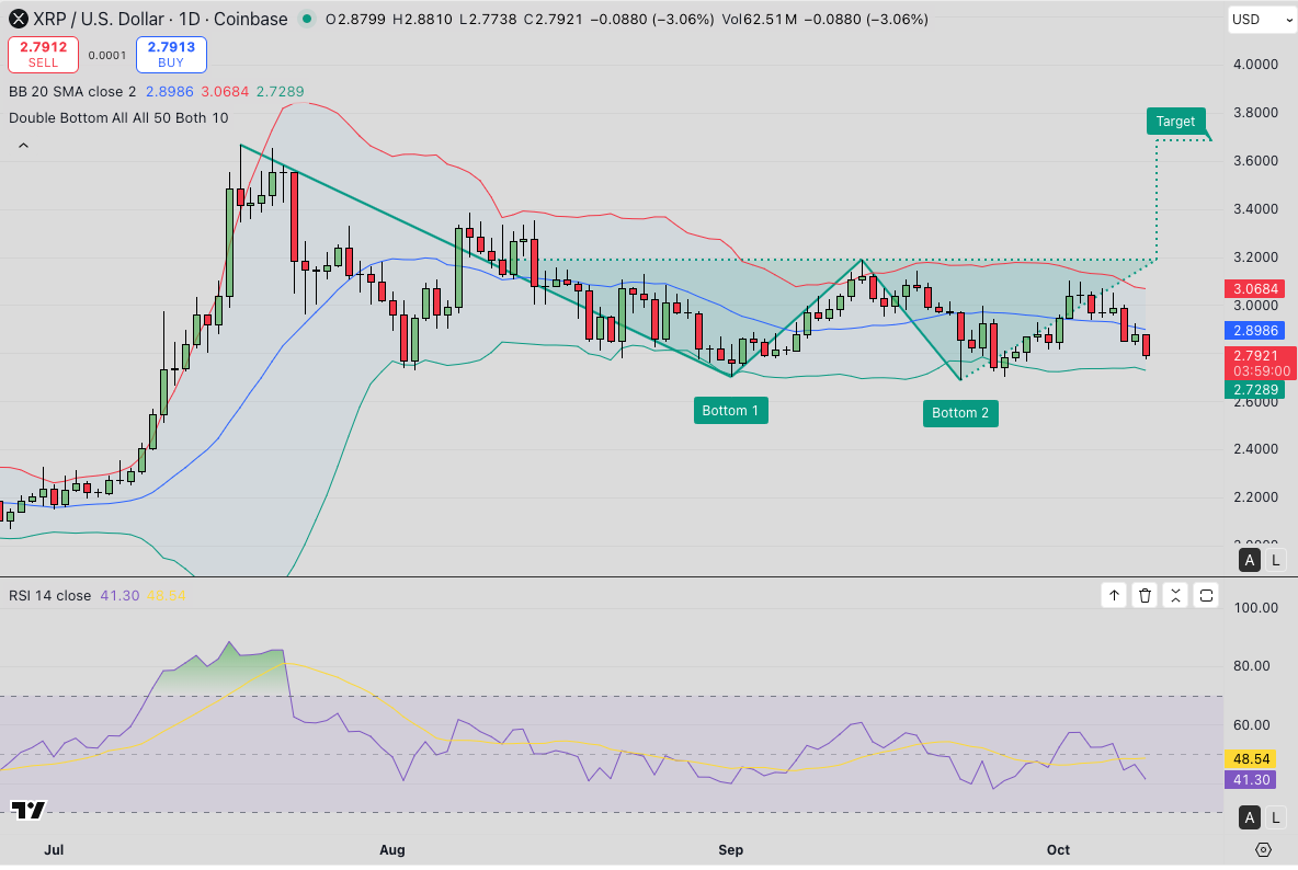 Ripple (XRP) Price Forecast: Will M Leverage Support Prevent Breakdown to .50? Ripple (XRP) Price Forecast: Will M Leverage Support Prevent Breakdown to .50?
