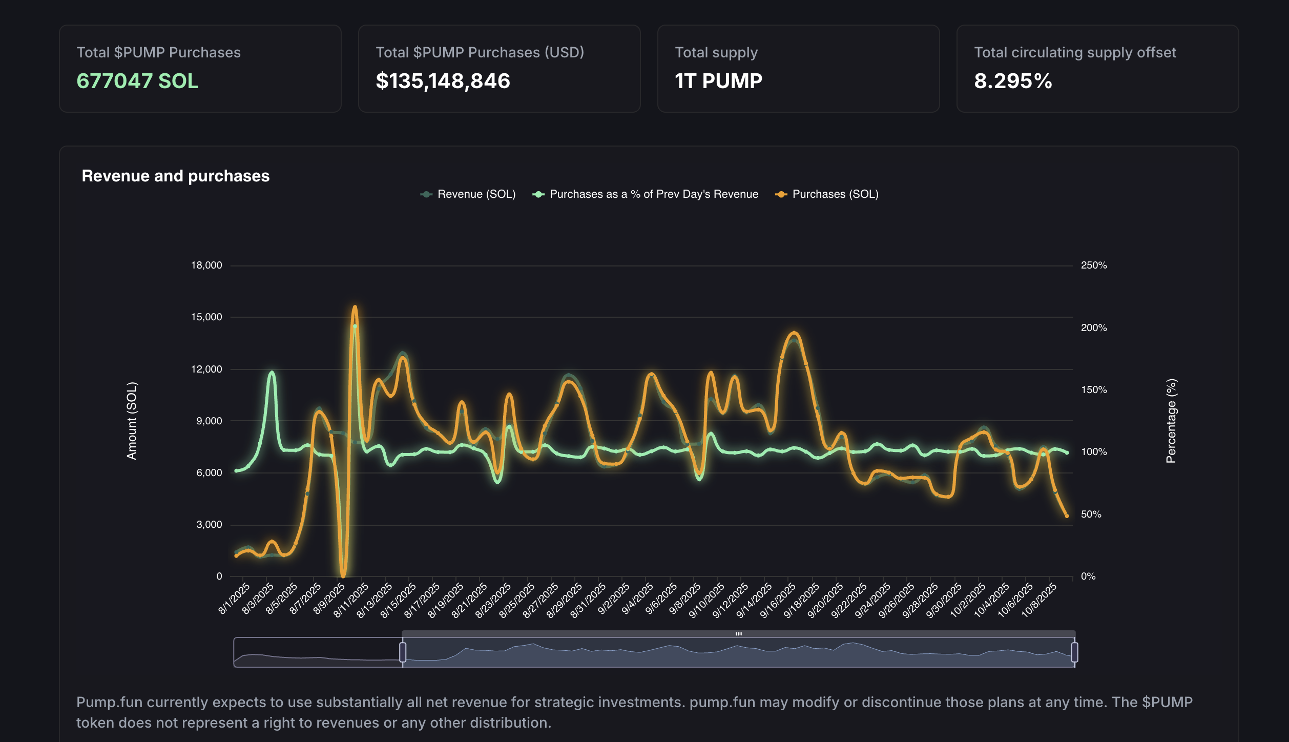 The buyback trend in the cryptocurrency market – Using Wall Street’s oldest trick in the book