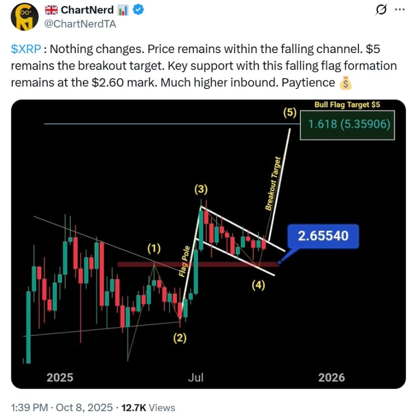 XRP Price Today: XRP Faces 20% Downside Risk Before Potential  Reversal