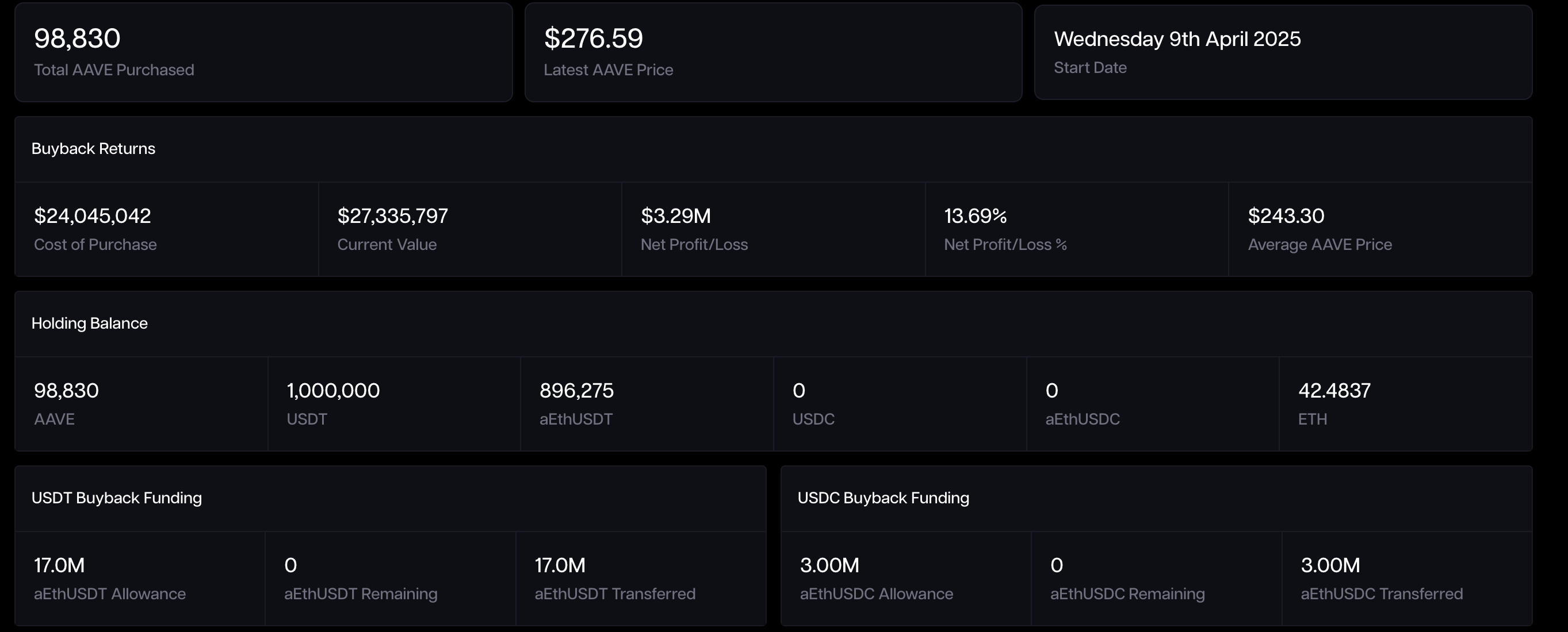 The buyback trend in the cryptocurrency market – Using Wall Street’s oldest trick in the book