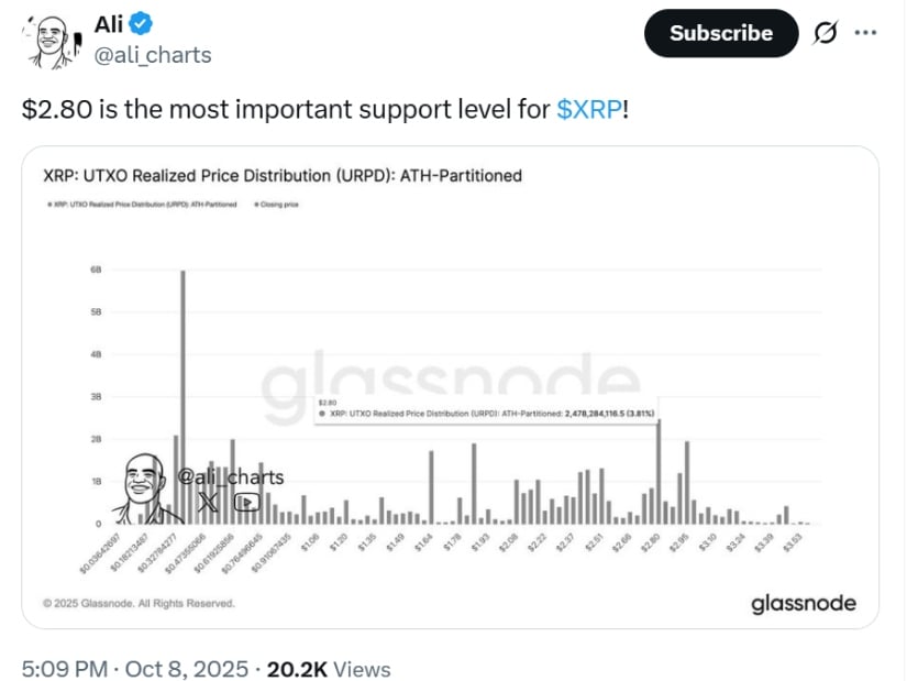 XRP Price Today: XRP Faces 20% Downside Risk Before Potential  Reversal
