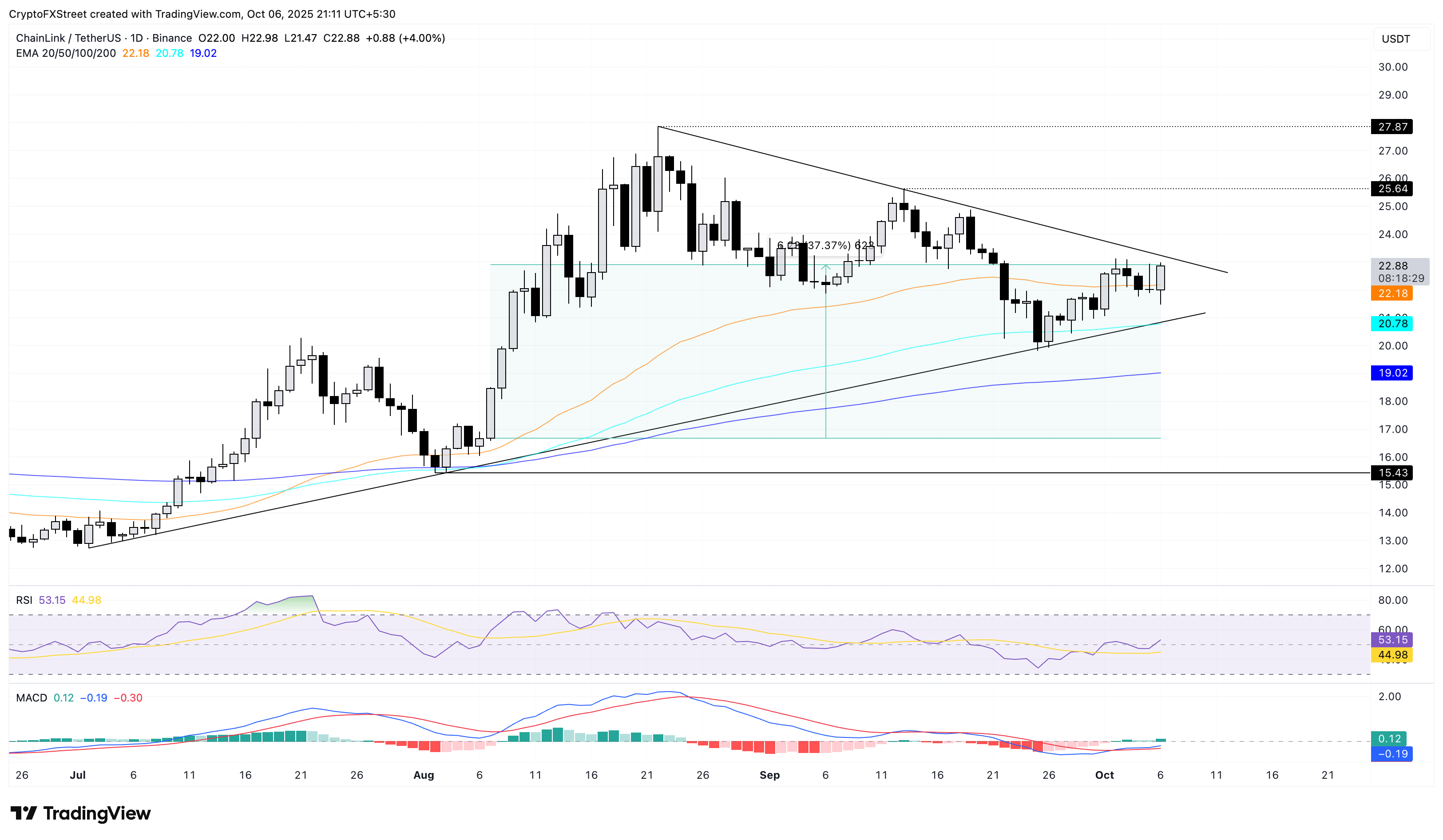 The buyback trend in the cryptocurrency market – Using Wall Street’s oldest trick in the book