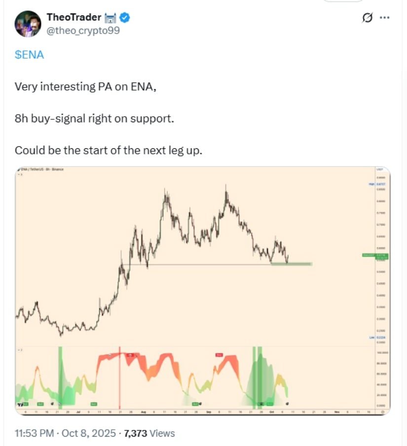 Ethena (ENA) Price Prediction: Ethena Bulls Defend <img.55 Support as Breakout Setup Targets <img.65–<img.80 Rally Zone