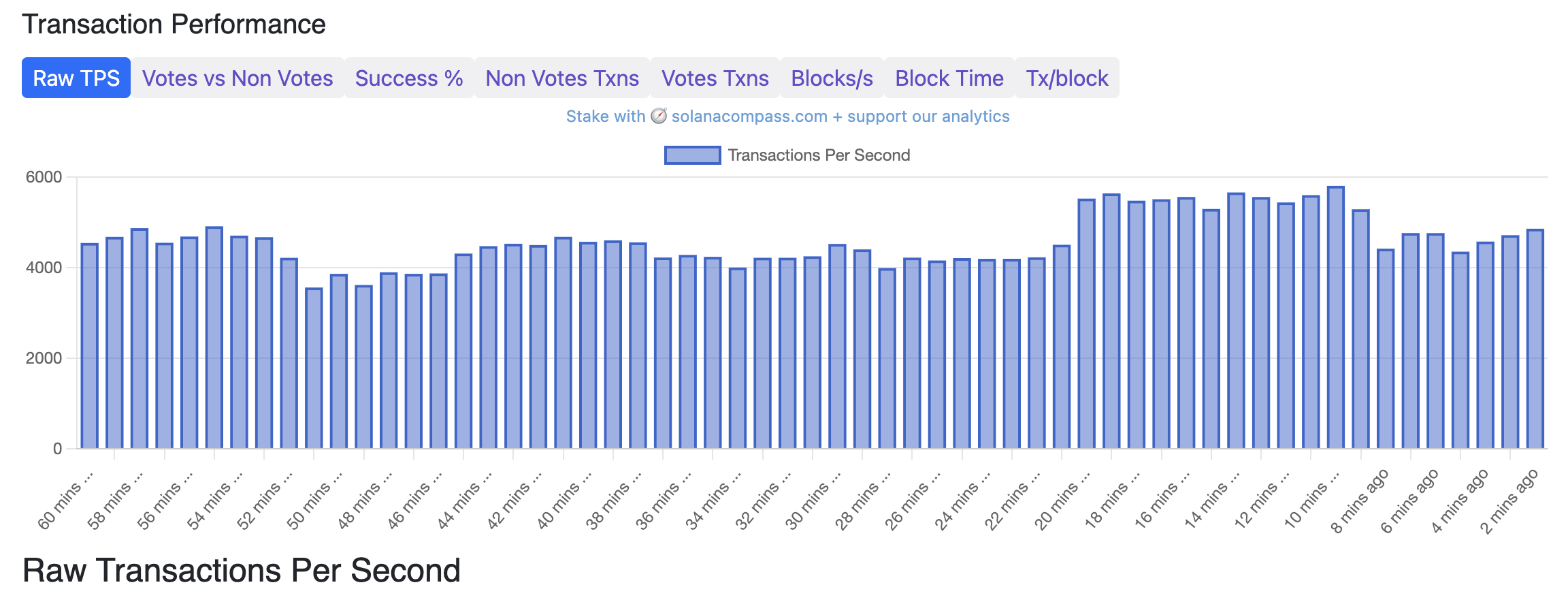 DeFi Passes Real-World Stress Test As Major Exchanges Buckle Under Trump’s Tariff Shock