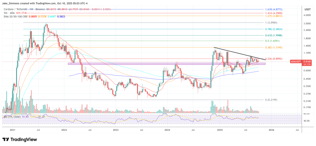 Cardano Enters New Scalability Era With Hydra Node V1.0 Release Cardano Enters New Scalability Era With Hydra Node V1.0 Release