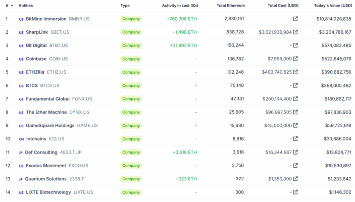 Ethereum Could Make an Aggressive Recovery, as Maxi Doge Goes Up