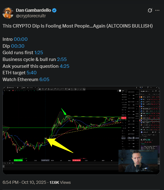 Ethereum Could Make an Aggressive Recovery, as Maxi Doge Goes Up