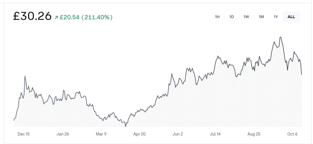 5 Best Altcoins to Buy Under  — ADA, TRON and MAGACOIN FINANCE Gain Watchlist Traction