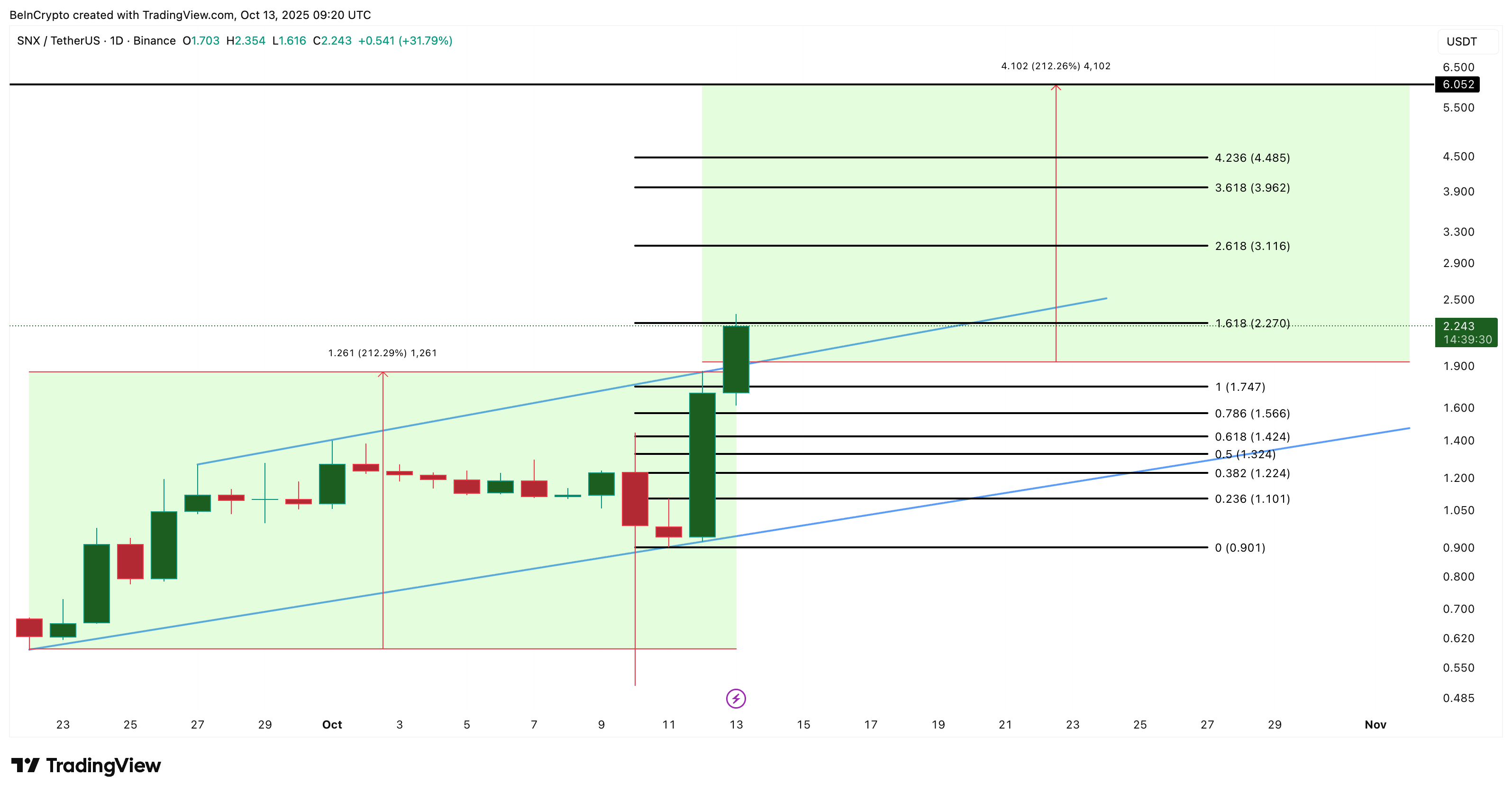 3 Altcoins Crypto Whales Are Buying as Market Recovers From Black Friday Crash