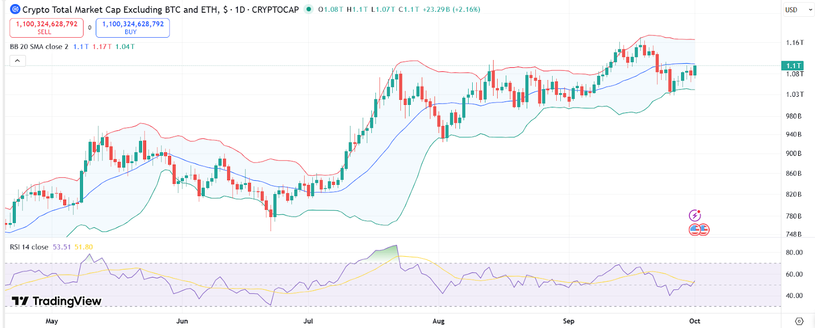 Ruvi AI Price Prediction