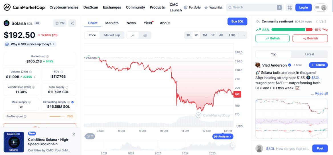 Best Crypto To Buy Now 2025, Pepeto Presale Outshines Solana And Binance Coin With Zero Fee Swap And Staking