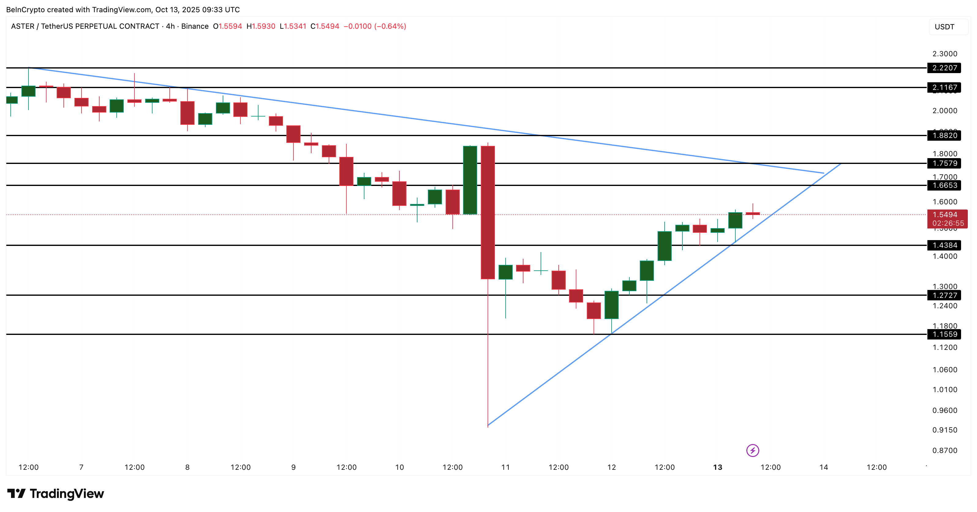 3 Altcoins Crypto Whales Are Buying as Market Recovers From Black Friday Crash