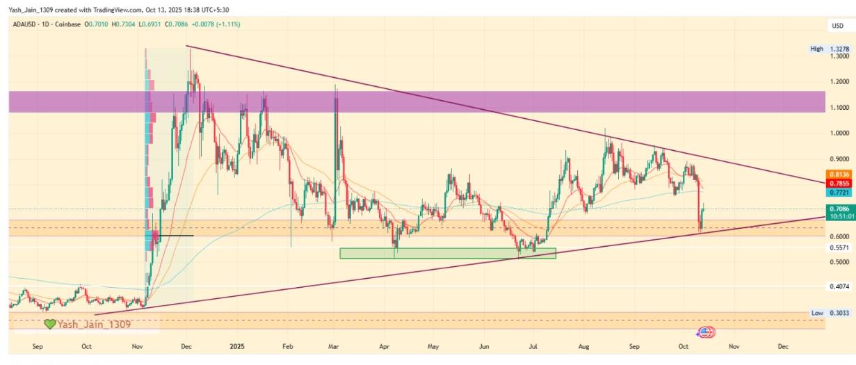 Ethereum and Cardano Investors Shift Focus to MAGACOIN FINANCE Presale