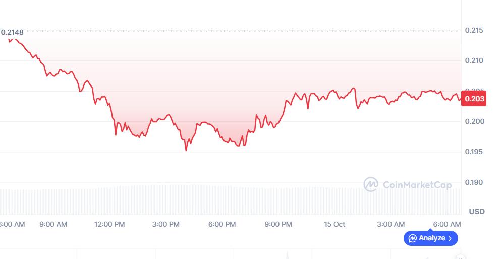 XRP Price Momentum Builds, Dogecoin Eyes Rally But Avalon X Hits Global Stage With Grupo Avalon Partnership