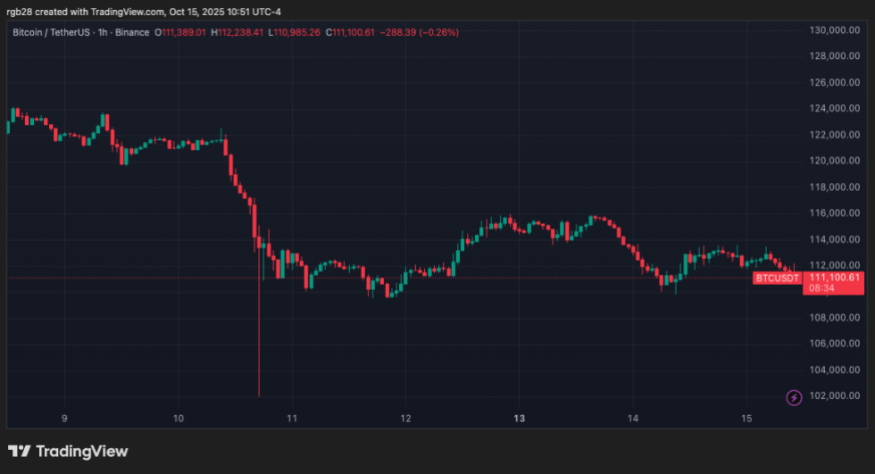 US House Lawmaker Introduces Bill To Allow Crypto Investments In 401(k) Plans