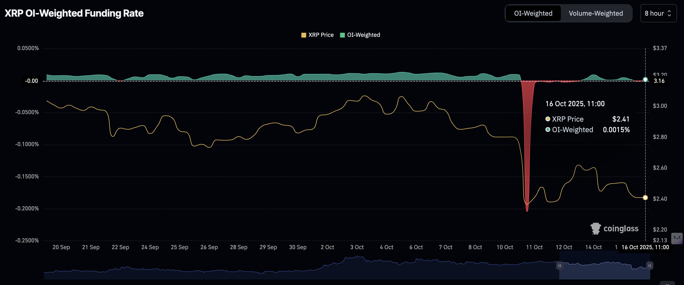 Ripple Price Forecast: XRP rebounds on rising retail demand, falling exchange inflows Ripple Price Forecast: XRP rebounds on rising retail demand, falling exchange inflows