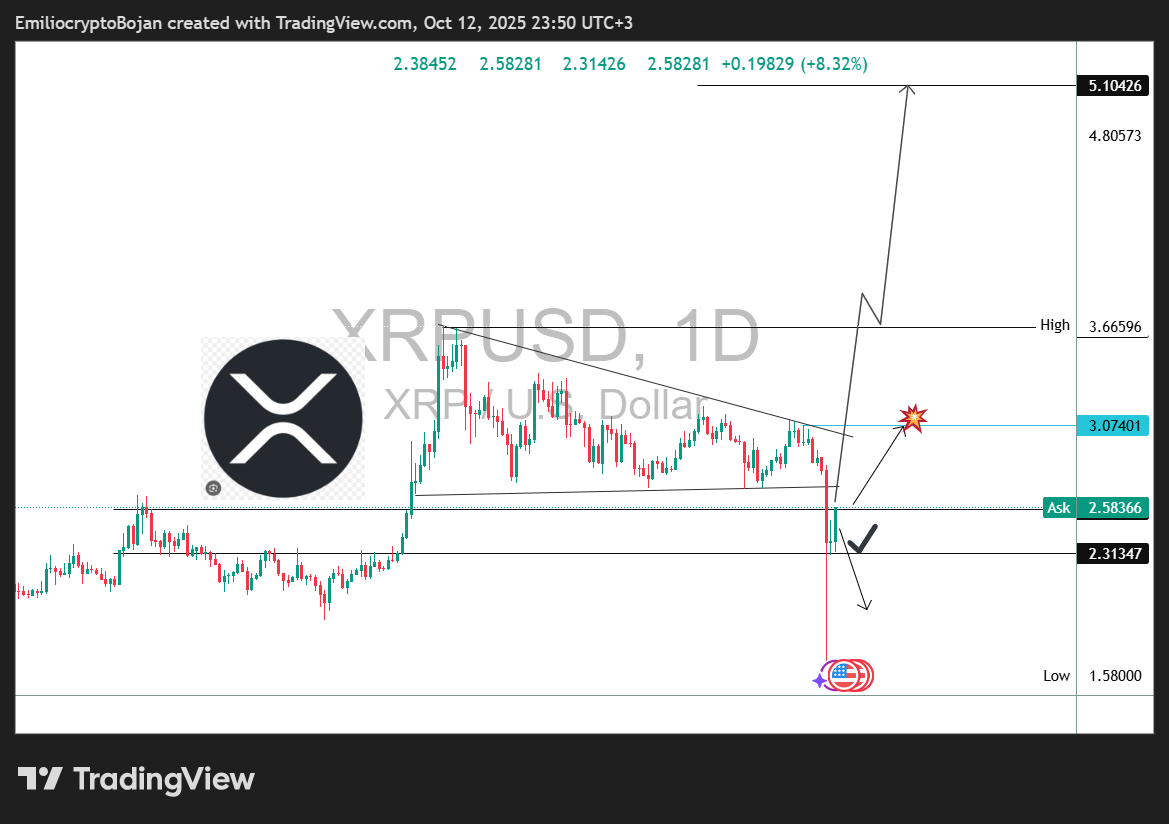 Crypto News: Ripple (XRP) ETF Countdown Heats up as Mutuum Finance (MUTM) is Named Top Crypto to Buy This Week 