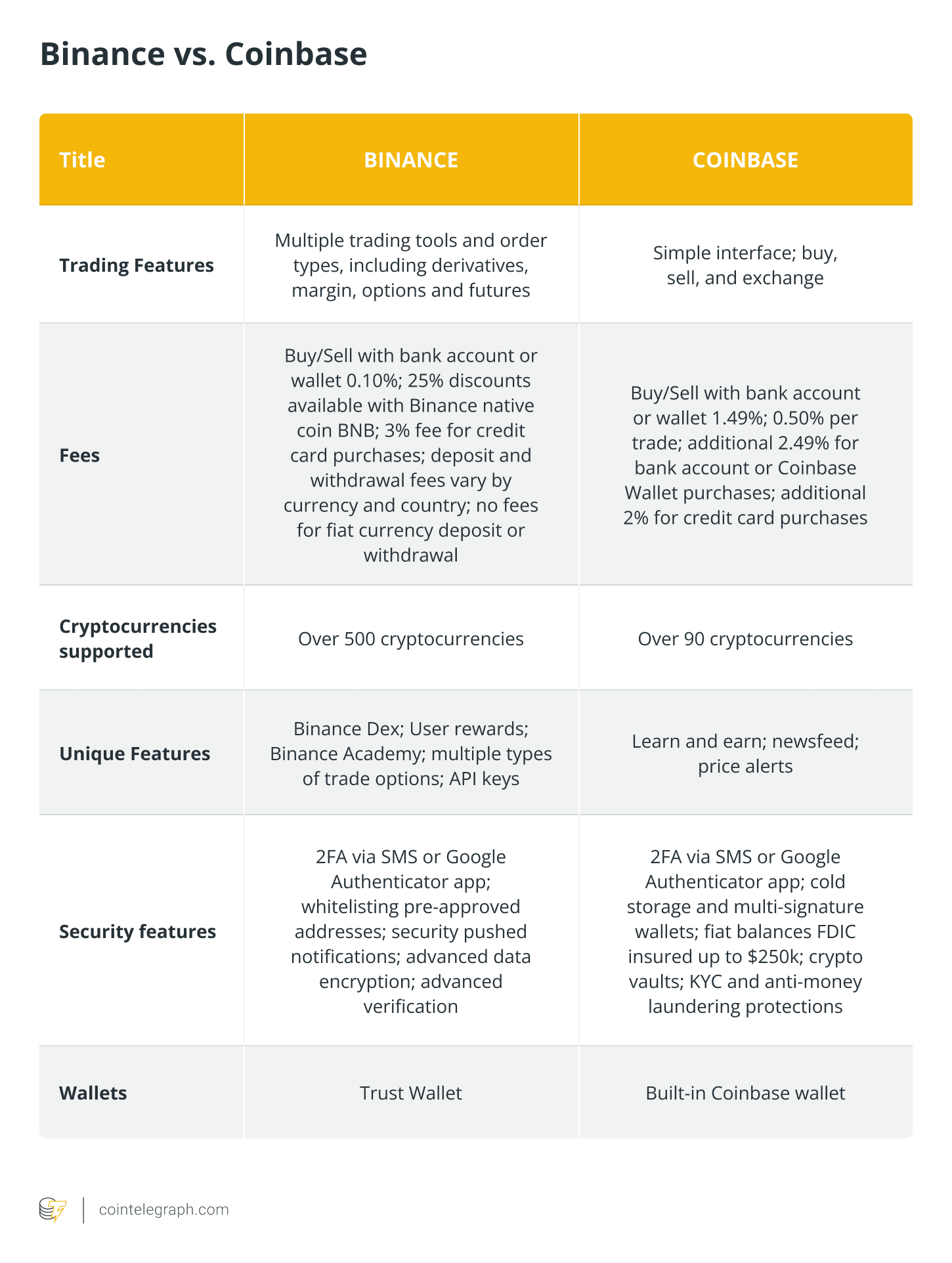 Coinbase vs. Binance: Inside the CEX Listing Wars and the Battle for Market Narrative