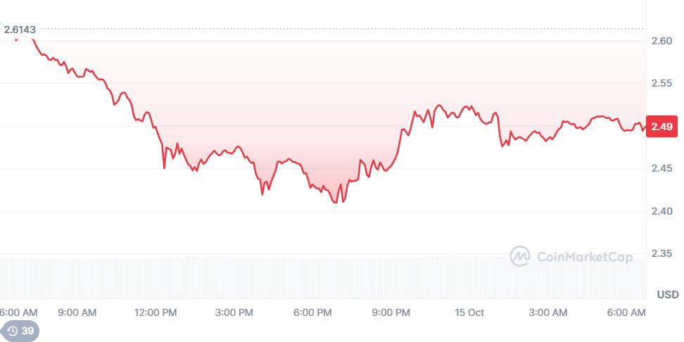 XRP Price Momentum Builds, Dogecoin Eyes Rally But Avalon X Hits Global Stage With Grupo Avalon Partnership