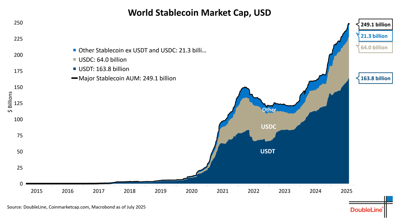The Quiet Monetization of Stablecoins: How U.S. Debt Became Crypto's Real Collateral