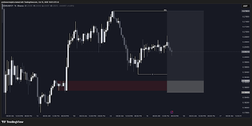 Dogecoin Price Eyes Major Breakout, Is A Rally To $0.7 All-Time Highs Possible?