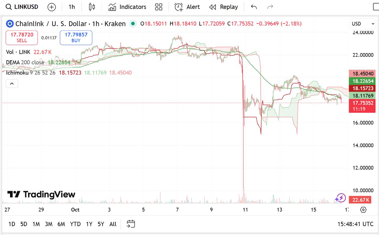 Chainlink Price Prediction: Could RTX Top LINK in 2026 – Chart Analysis Suggests So