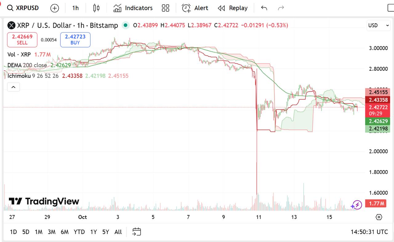 XRP Vs Remittix: RTX Takes Top Spot After Ripple Crashed A Week Ago Today