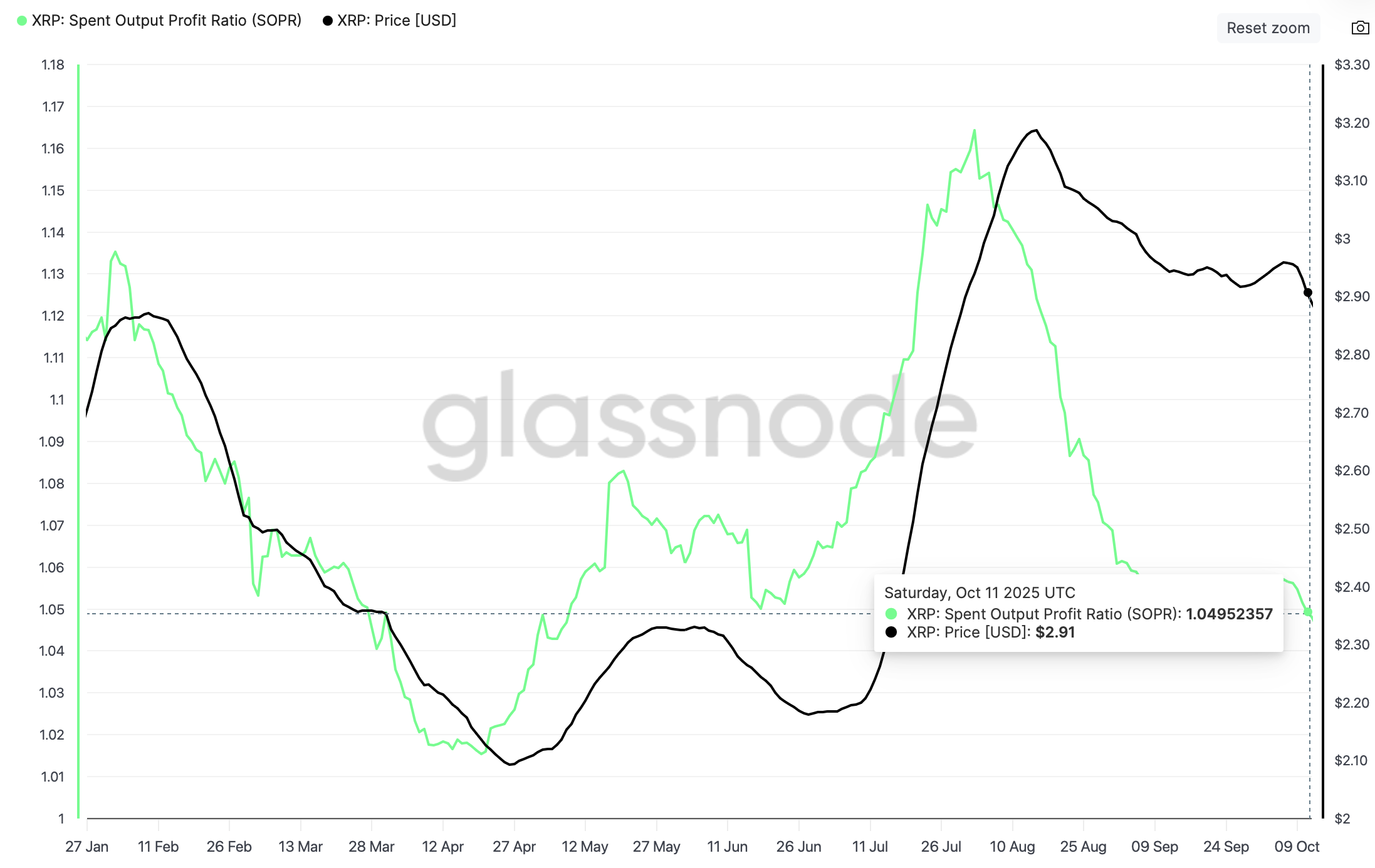 Ripple Price Forecast: XRP deepens correction, targeting as sentiment dims Ripple Price Forecast: XRP deepens correction, targeting as sentiment dims
