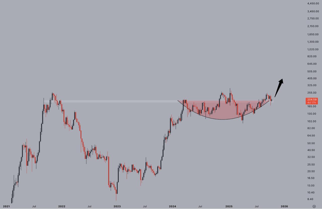 Best Altcoins To Buy Now For Explosive Growth: Trump Insider Whale Bets 7M Against Bitcoin – Tapzi &amp; Solana Standout