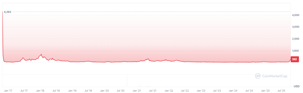 Can Zcash (ZEC) Sustain Its Rally? What’s Next for Its Price Trajectory?
