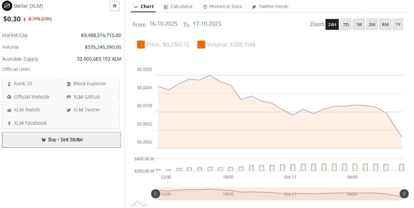 Stellar News: XLM Faces Critical Breakdown as Analyst Warns of “Nuke Town Incoming” Stellar News: XLM Faces Critical Breakdown as Analyst Warns of “Nuke Town Incoming”