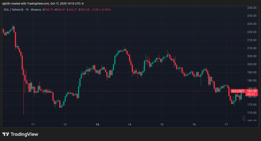 Analyst Warns Solana Price Risks Major Breakdown, Should Investors Worry?