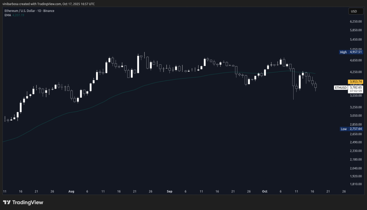Asian Executives Join Forces to Launch B Ethereum Trust Fund