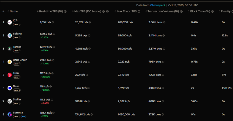 Solana is ‘Crypto’s Financial Bazaar’ as Snorter Token Might Be the Best Altcoin to Buy