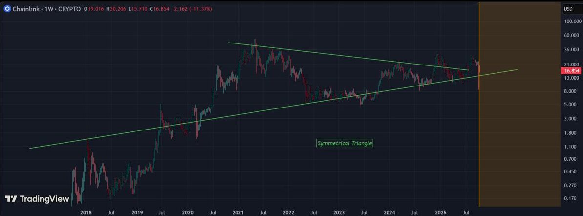 Chainlink Could Be Outshone By Remittix In 2026 As 40,000 Investors Rush To Join Viral ICO