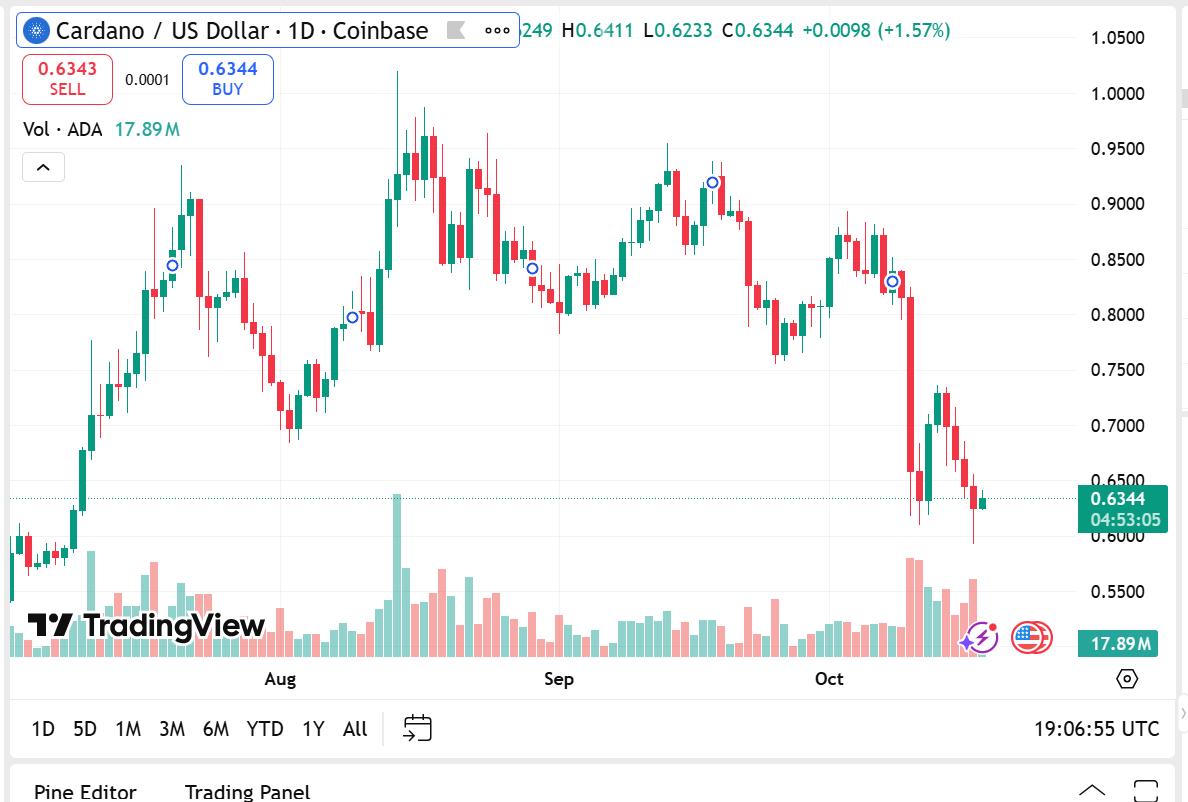 Cardano Updates: Is An ADA ETF Coming As Remittix Sets New Crypto Records With 15% USDT Rewards