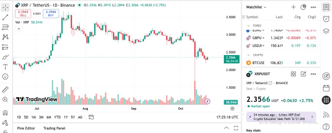 XRP Price Today: Ripple Investors Hedge With PayFi Giant Remittix