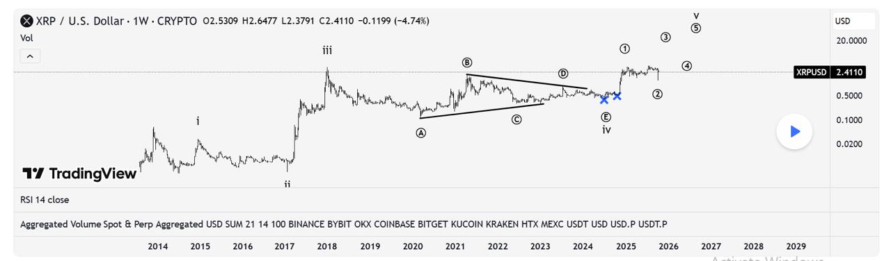 Ripple Price Update: XRP Price Climbs As Ripple Expands Global Payment Network, Are Bulls In Full Control?