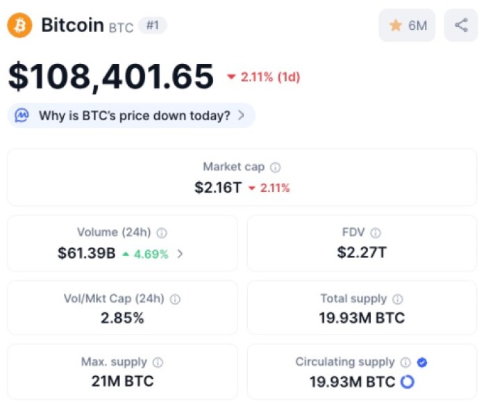 TD Cowen’s 1K Bitcoin Prediction Could Send Bitcoin Hyper ($HYPER) Up 10x