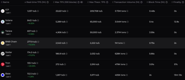 Bitcoin Hyper Raises .4M in Presale as It Aims to Make Bitcoin Great Again