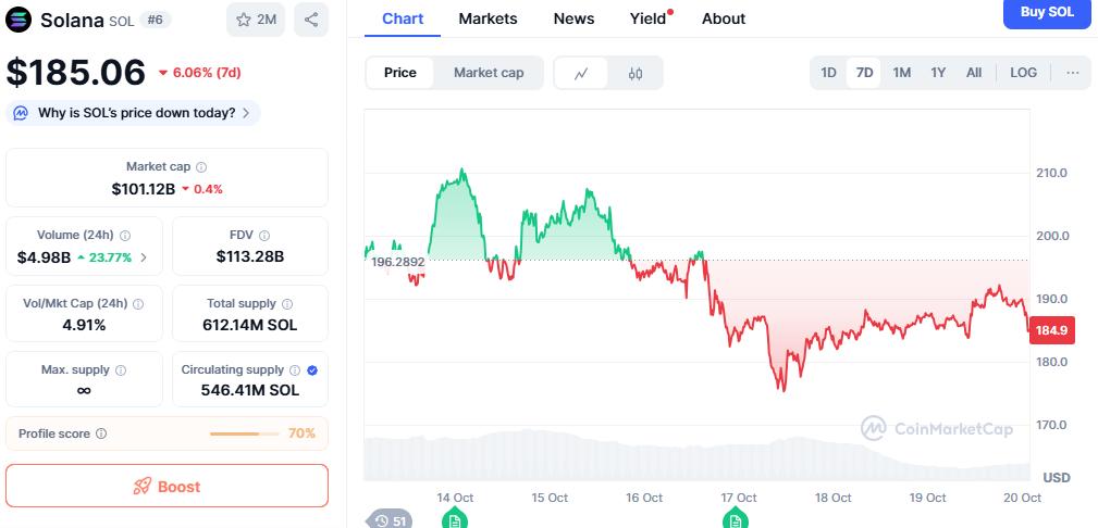 Digitap – New Favorite Among Solana &amp; Ethereum Whales