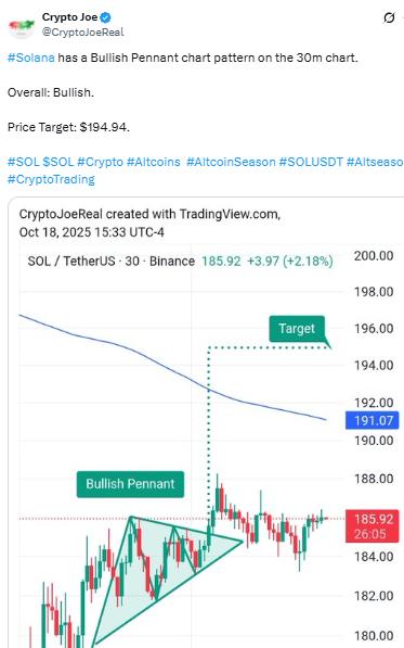 Digitap – New Favorite Among Solana &amp; Ethereum Whales