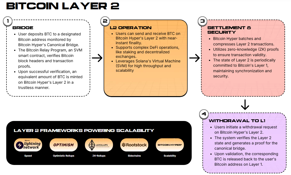 Bitcoin Hyper ($HYPER) Reaches .4M in Presale With a Q1 2026 Projected Release Bitcoin Hyper ($HYPER) Reaches .4M in Presale With a Q1 2026 Projected Release