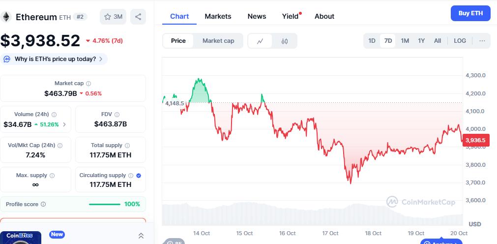 Digitap – New Favorite Among Solana &amp; Ethereum Whales