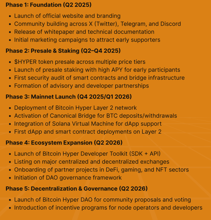Bitcoin Hyper ($HYPER) Reaches .4M in Presale With a Q1 2026 Projected Release Bitcoin Hyper ($HYPER) Reaches .4M in Presale With a Q1 2026 Projected Release