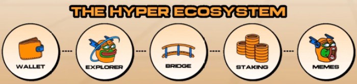 Bitcoin Hyper Raises .4M in Presale as It Aims to Make Bitcoin Great Again