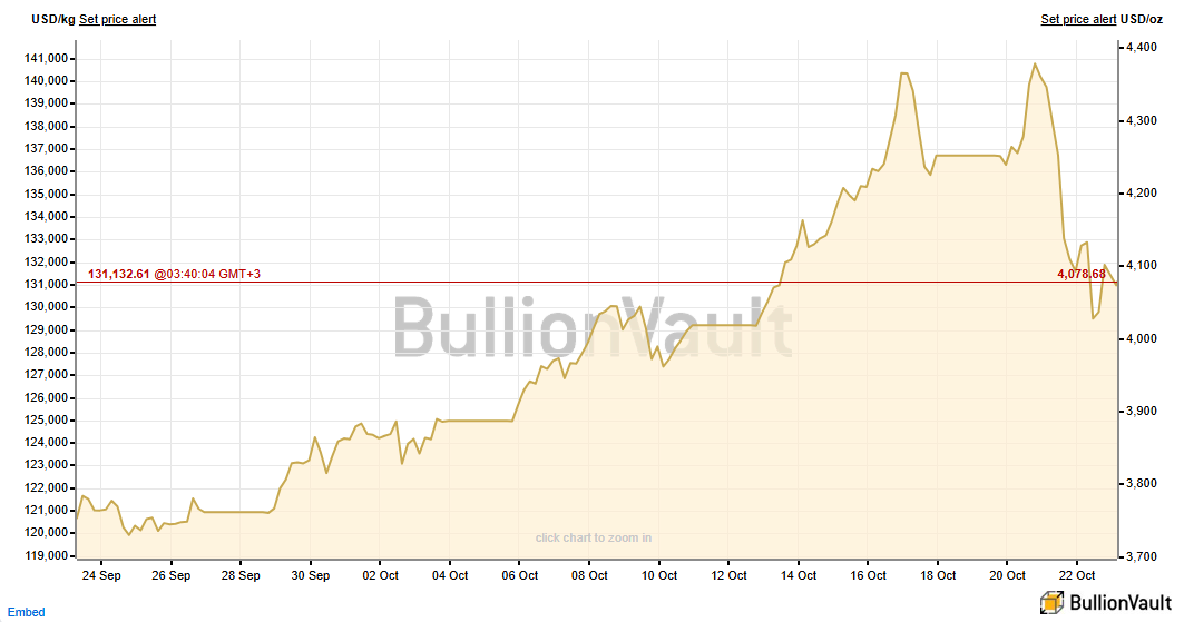Crypto Markets Split: Bitcoin Stalls, Gold Pulls Back, and AI Stocks Dominate Crypto Markets Split: Bitcoin Stalls, Gold Pulls Back, and AI Stocks Dominate