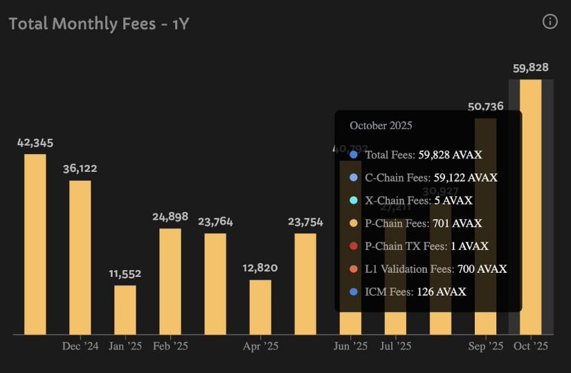 Avalanche (AVAX) Price Prediction: AVAX Eyes Breakout as Bulls Defend  Support and Momentum Rebuilds